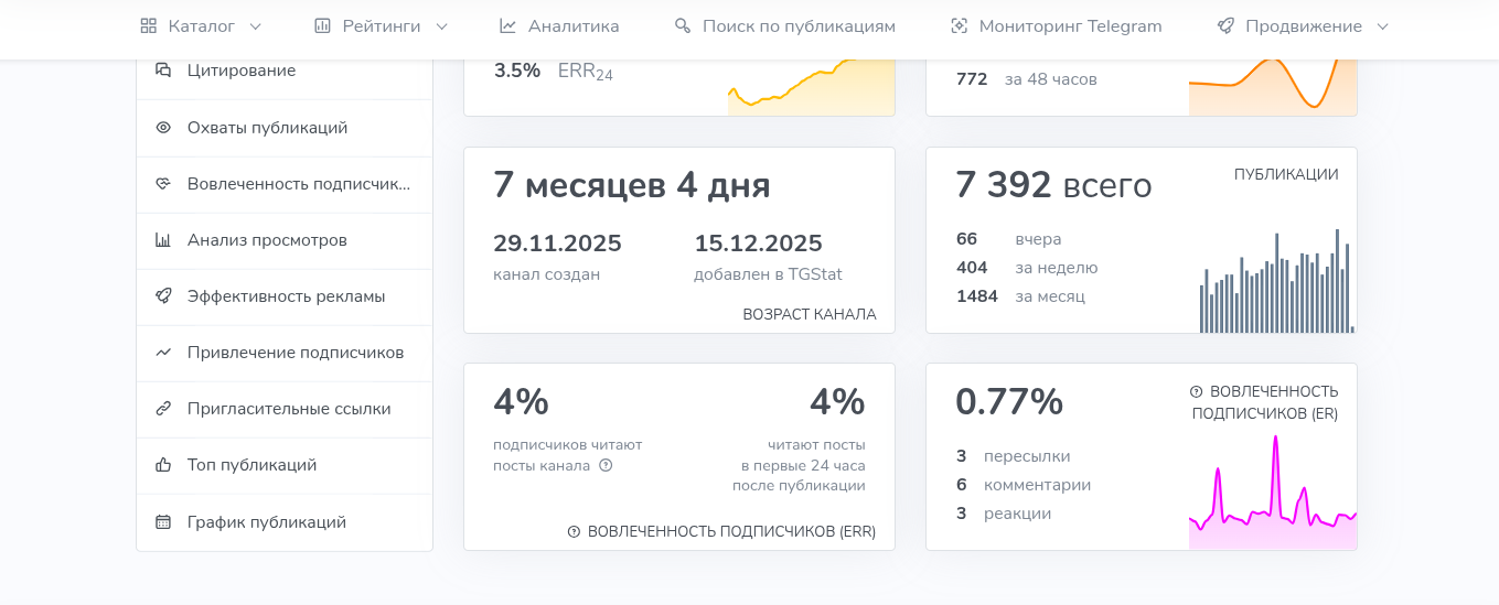 rateeup тгк