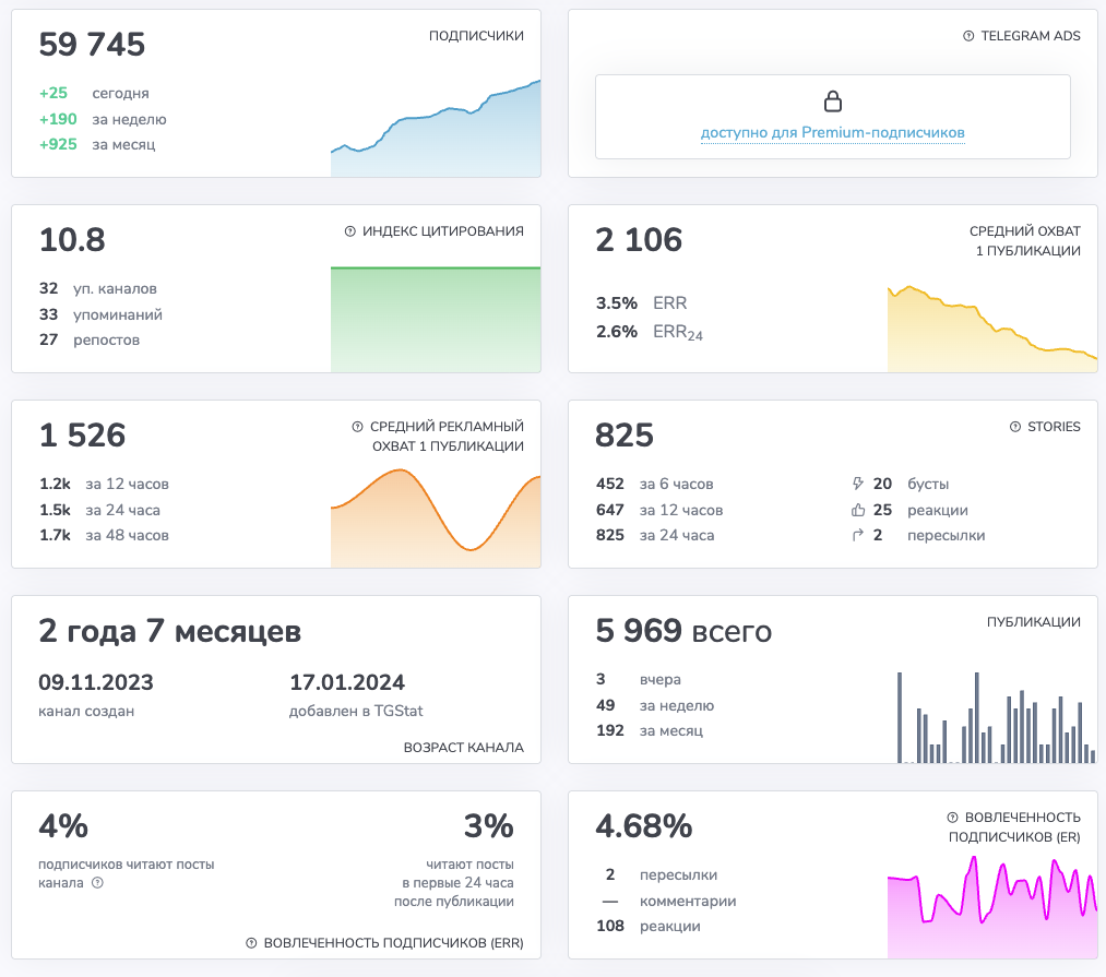 signal copy ai отзывы