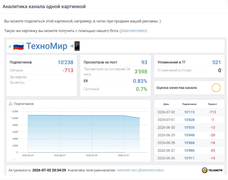 техно мир техно мир