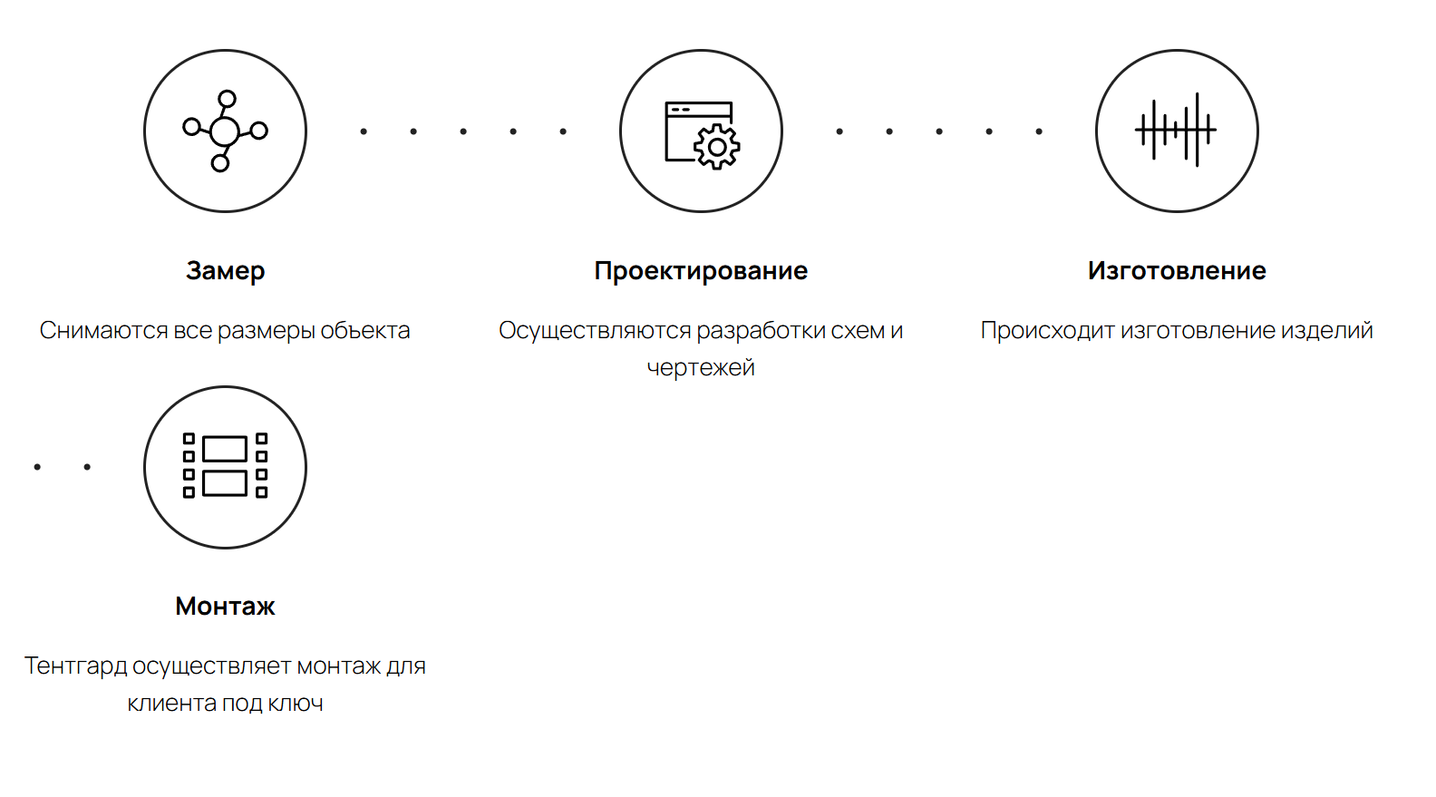 tentguard отзывы