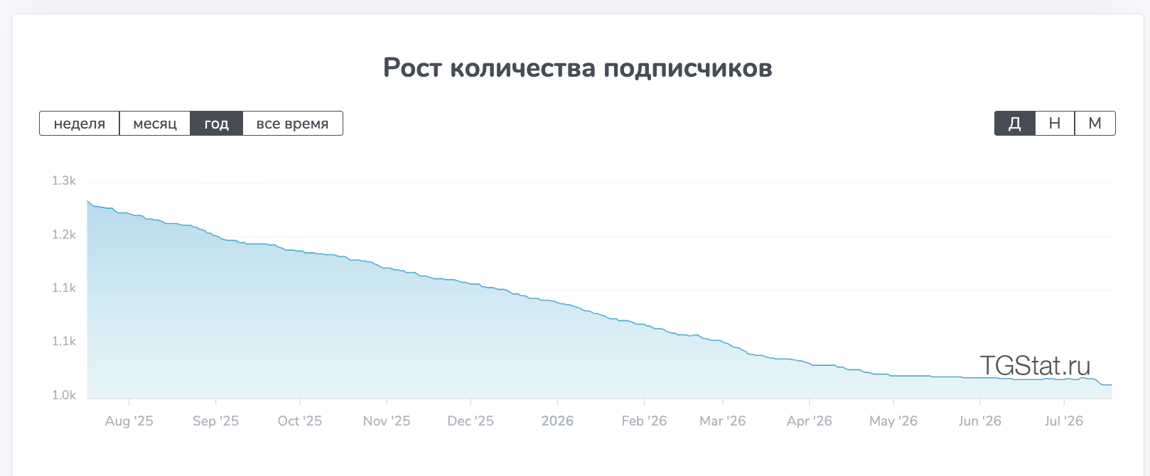 ева орлова алгоритмы заработок ева орлова алгоритмы заработок