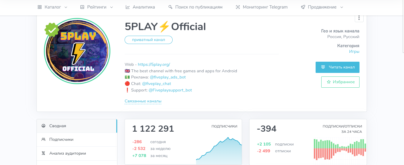 5play телеграмм 5play телеграмм