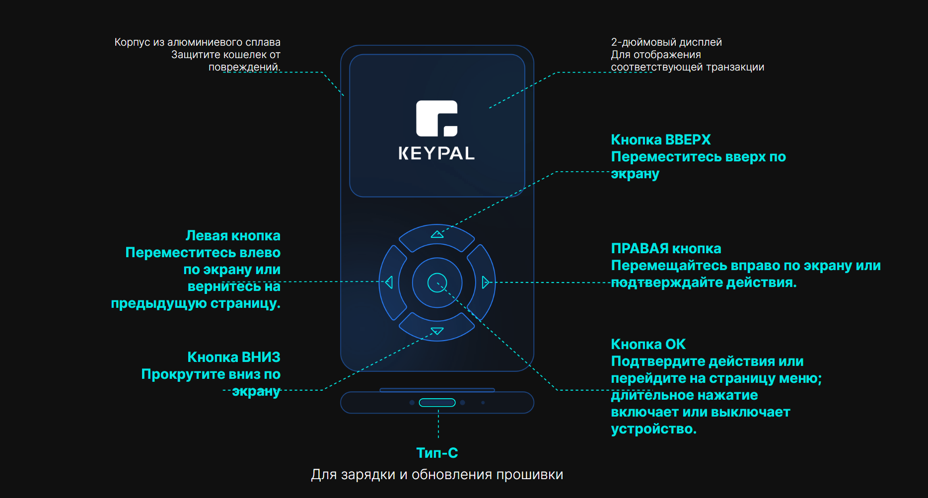 аппаратный криптокошелек keypad plus black отзывы