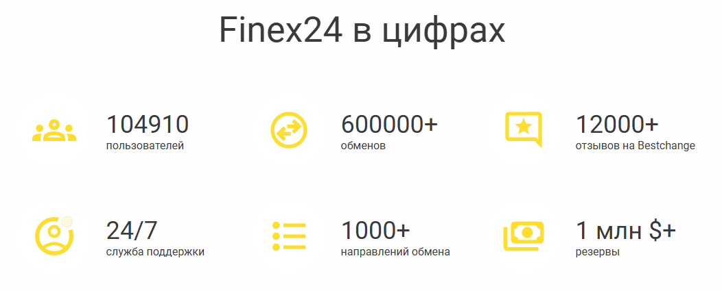 best finex24 exchange best finex24 exchange