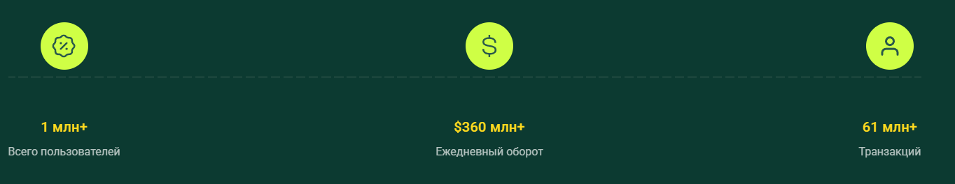 cexwex отзывы cexwex отзывы
