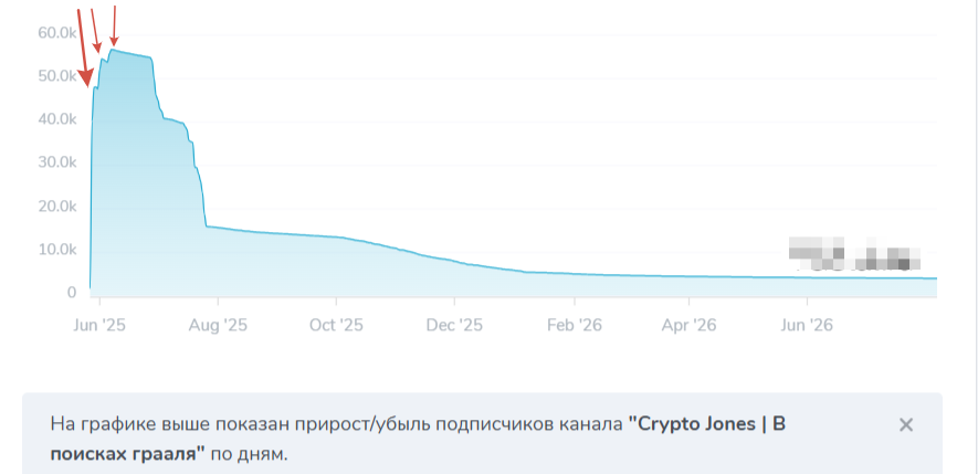 crypto jones отзывы