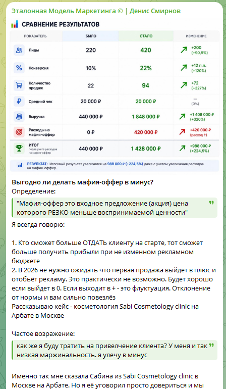 денис смирнов эталонная модель маркетинга