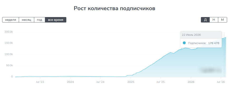 фриланс ассистент