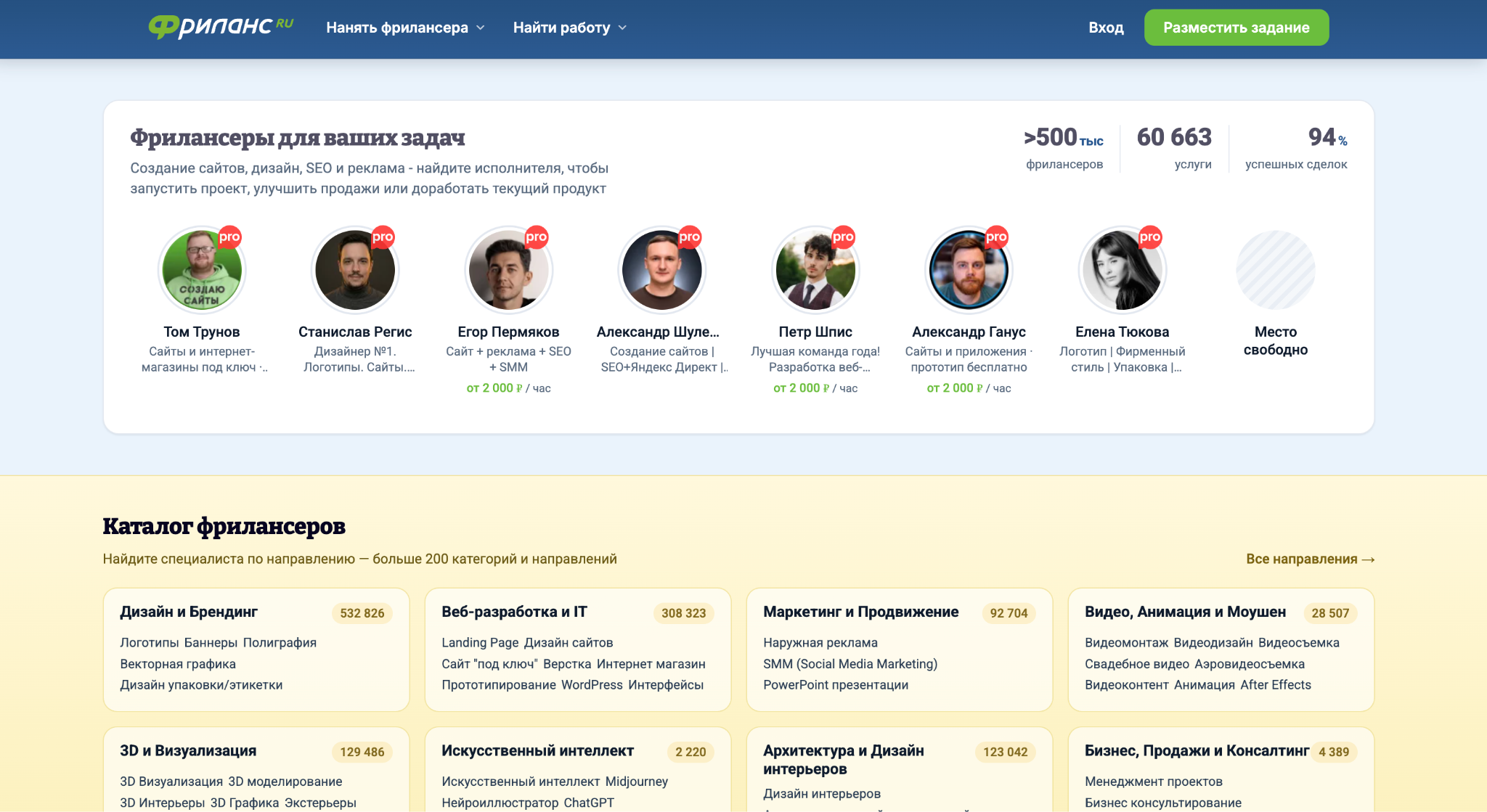 фриланс ру отзывы