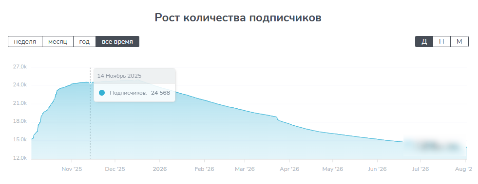 gamemoney можно ли доверять gamemoney можно ли доверять