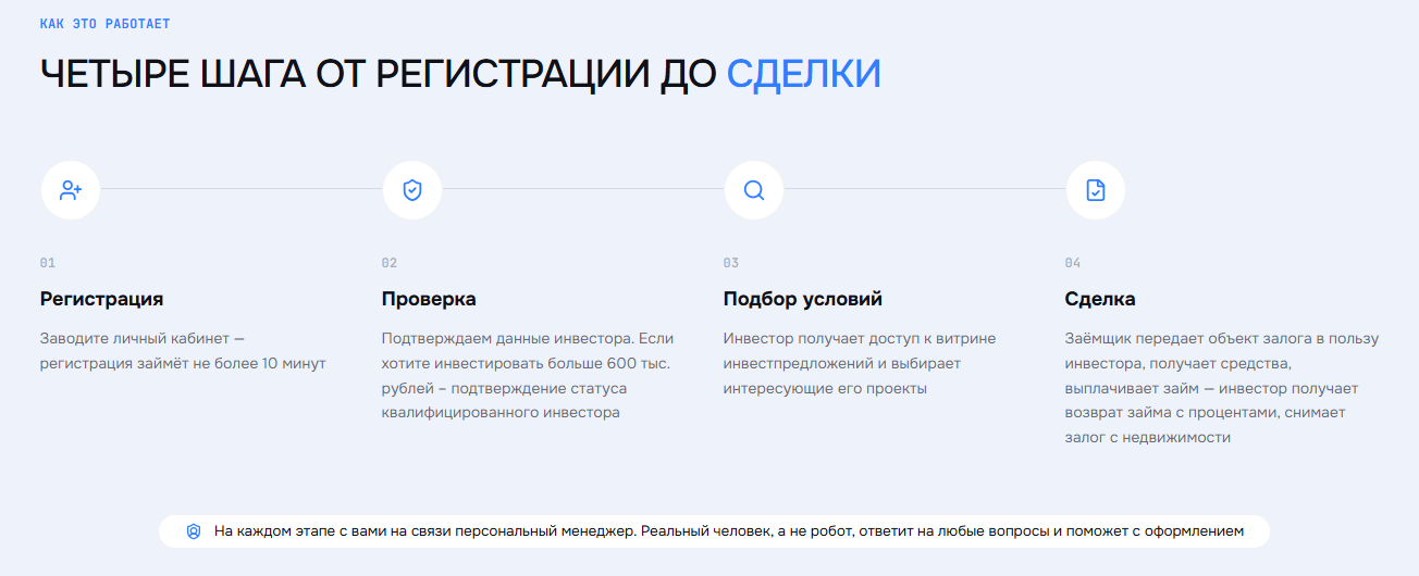 инвестиции россии компания
