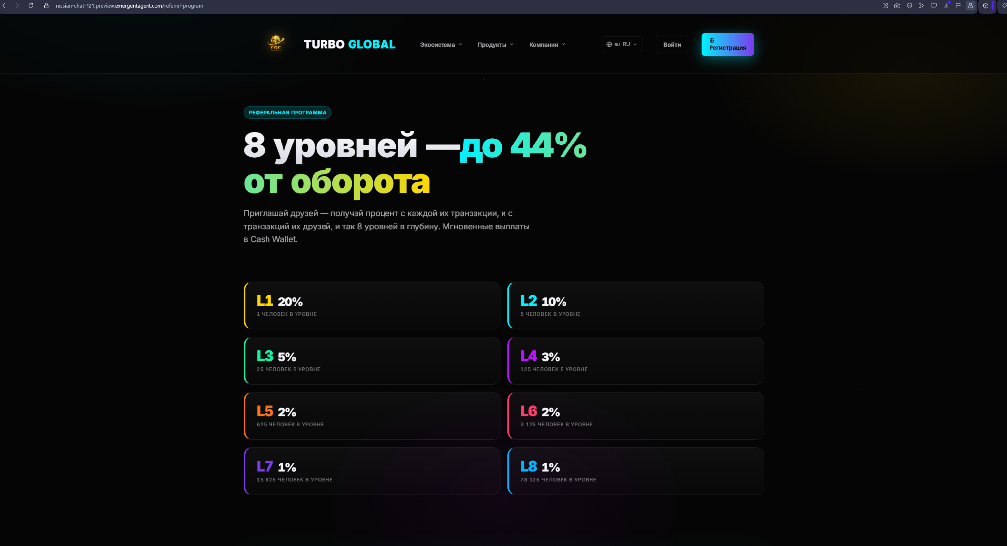 компания турбо глобал отзывы