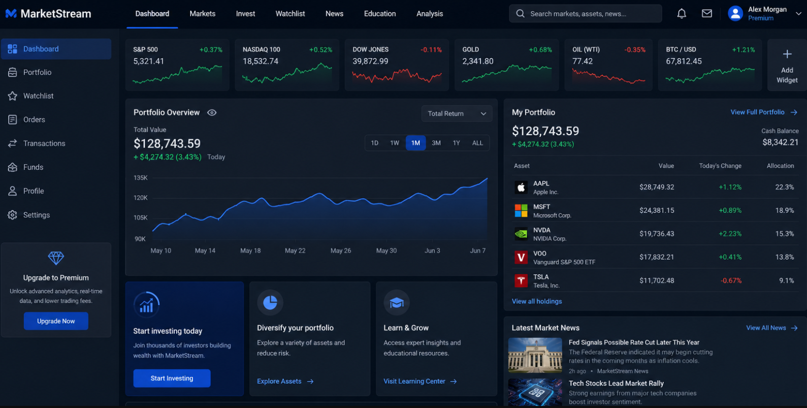 market stream market stream