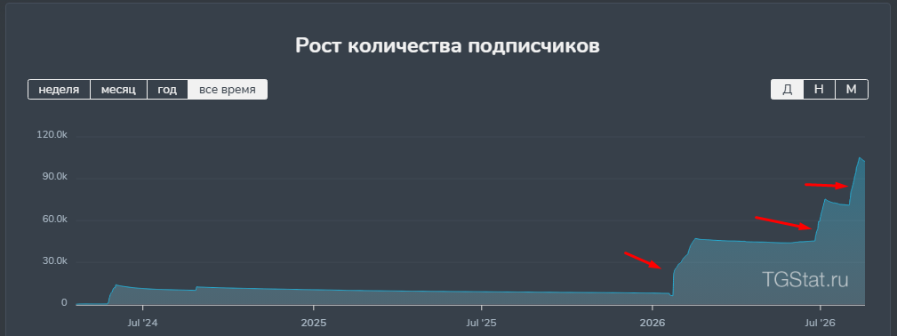 москоуфлетс