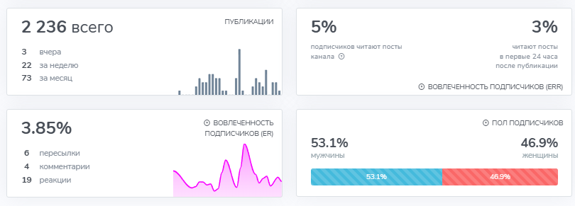 нейросеткин
