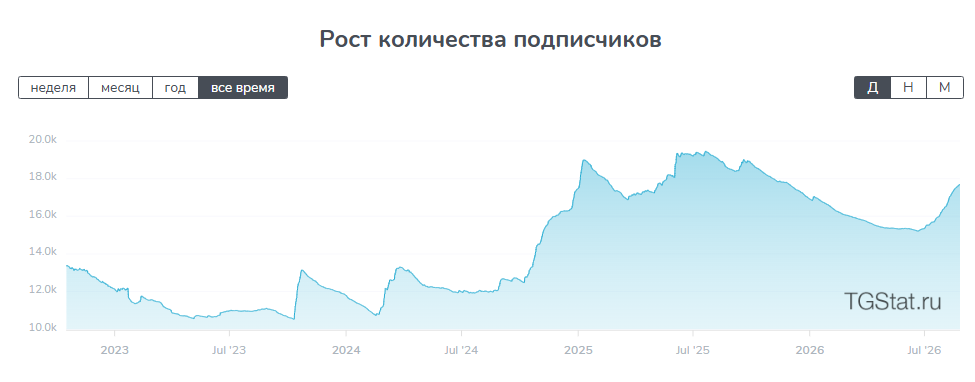 никита куракин профориентация обучение