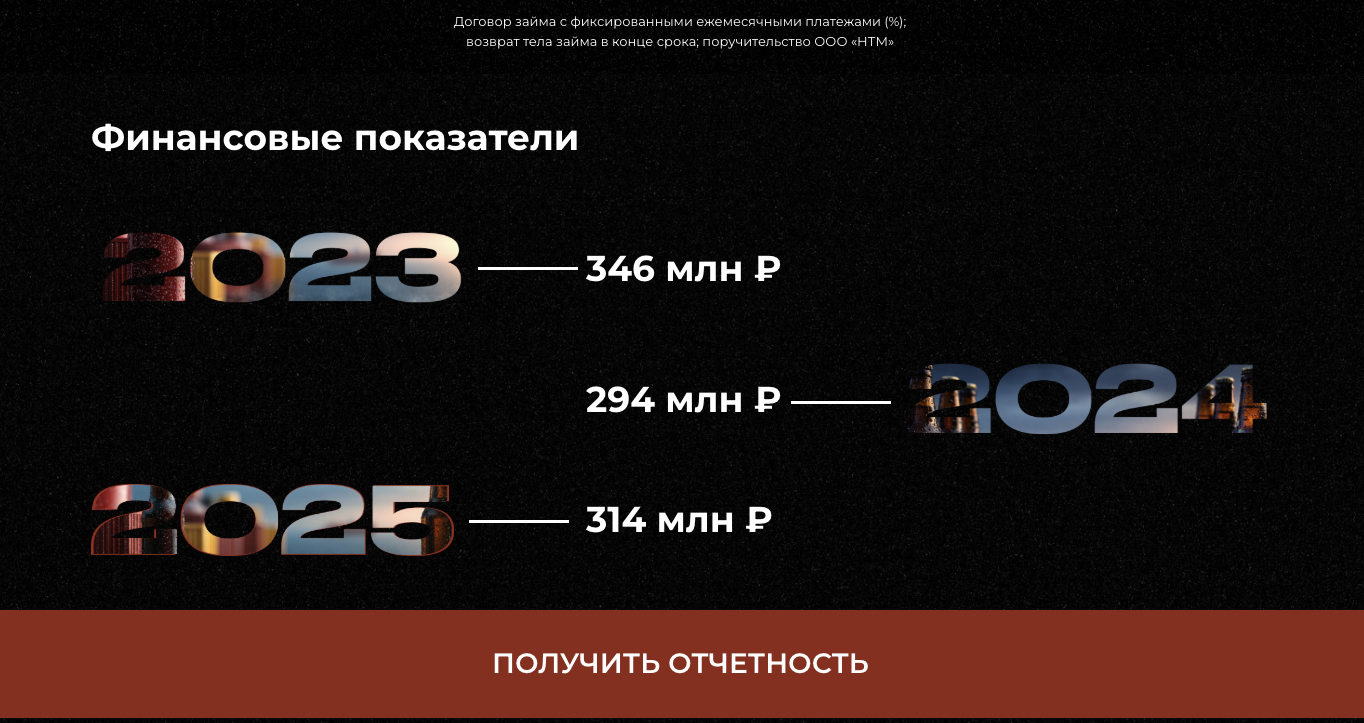 ооо нтм инвестиции отзывы