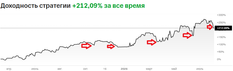отзывы ахмед лтд инвестиций т стратегия