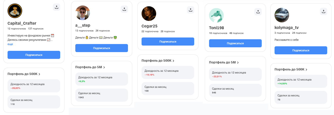отзывы ахмед лтд инвестиций т стратегия