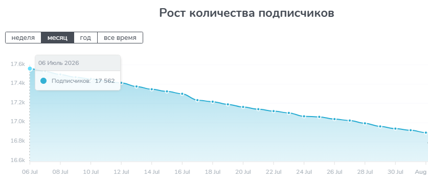 owner of short телеграмм канал отзывы owner of short телеграмм канал отзывы