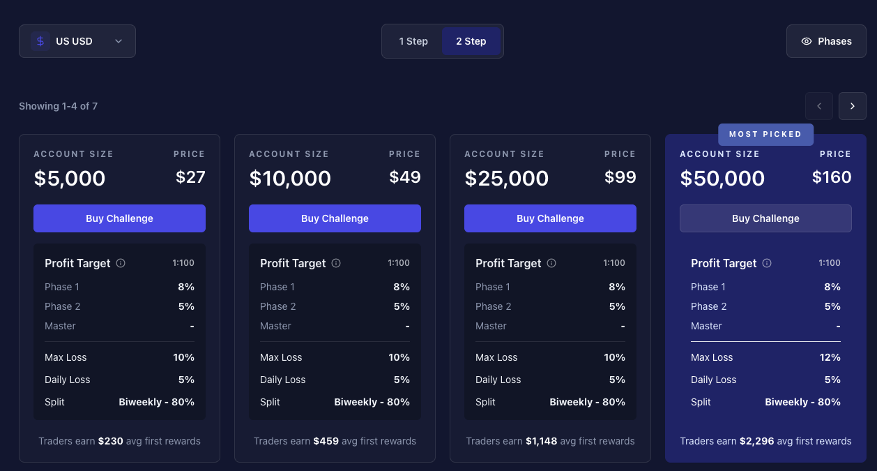 pipnest markets отзывы