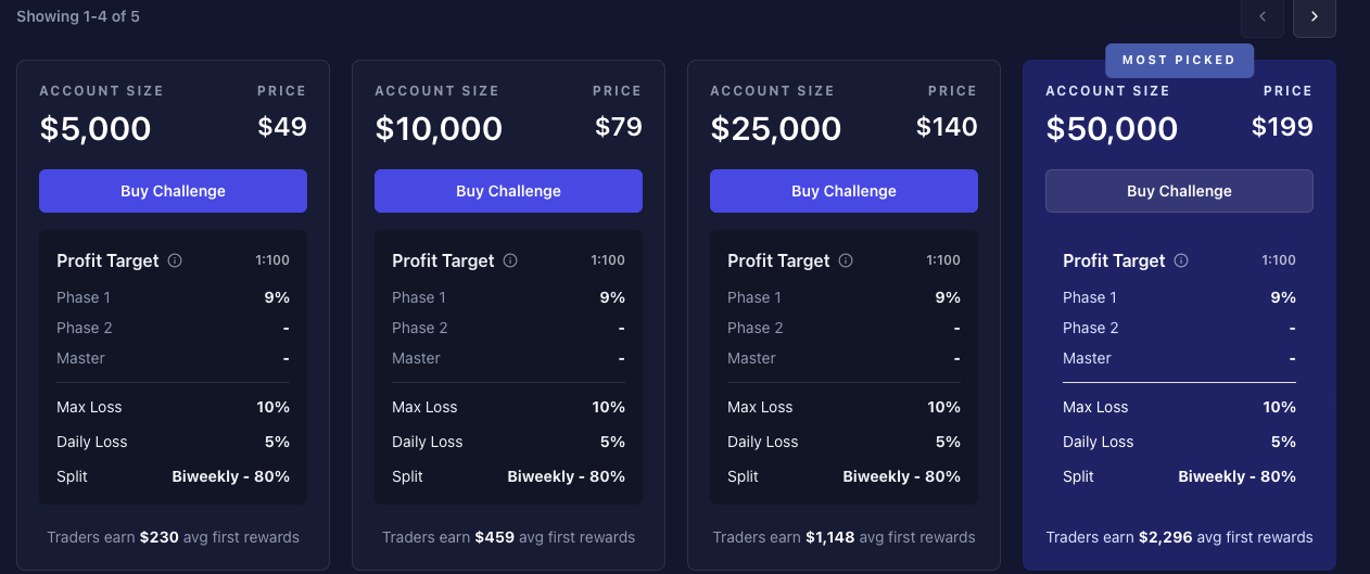 pipnest markets проп фирма отзывы