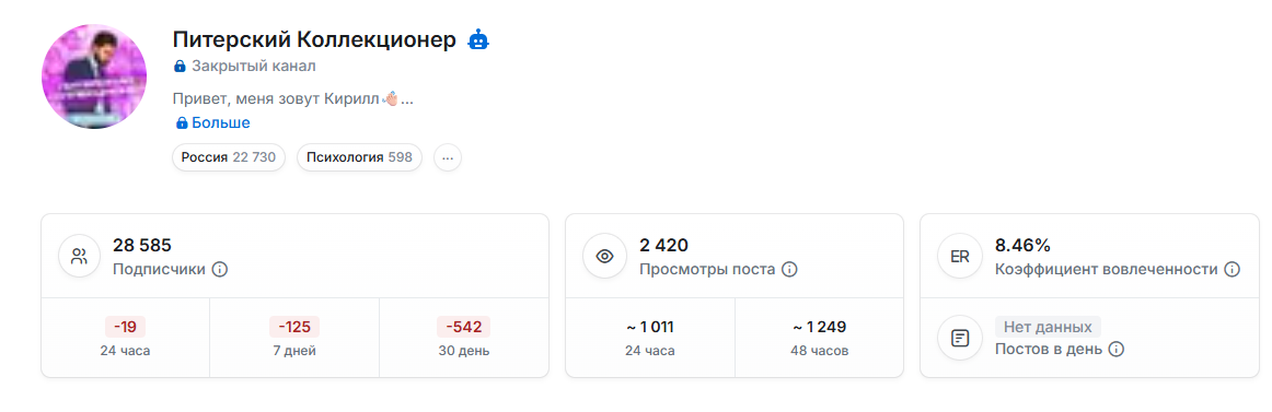питерский коллекционер