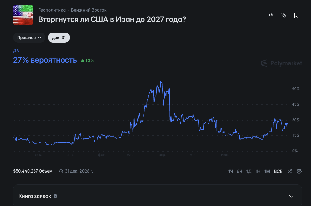 polysights скам