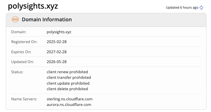 polysights xyz отзывы
