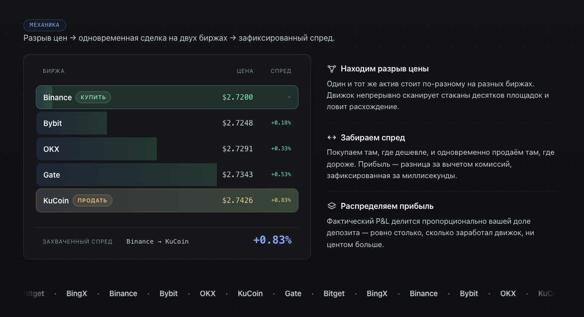 prime unit ai отзывы