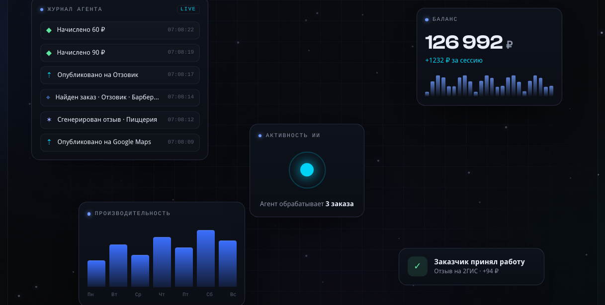reviews ai нейросеть которая зарабатывает на отзывах reviews ai нейросеть которая зарабатывает на отзывах