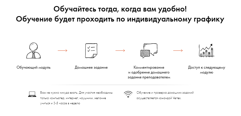 сергей филиппов бизнес тренер