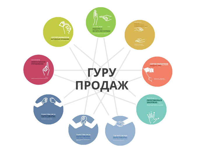 сергей филиппов отзывы