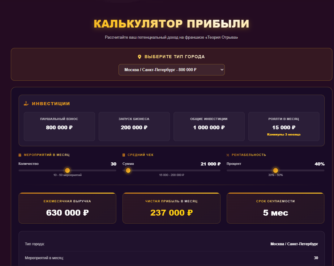 теория отрыва франшиза отзывы