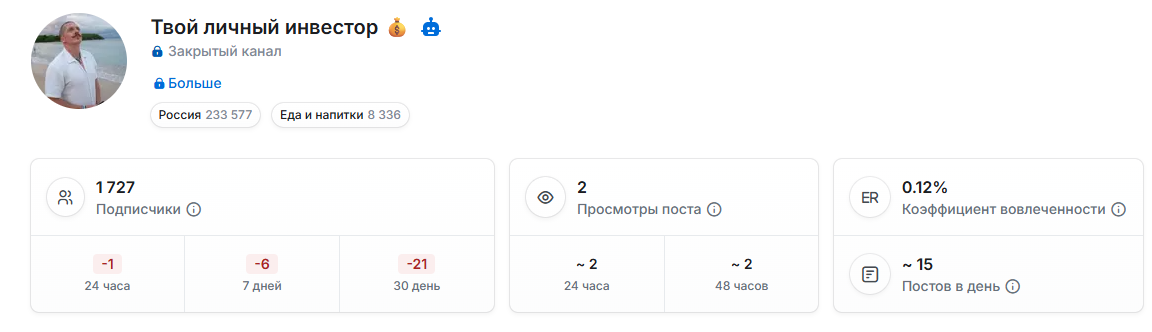 тг канал личный инвестор отзывы