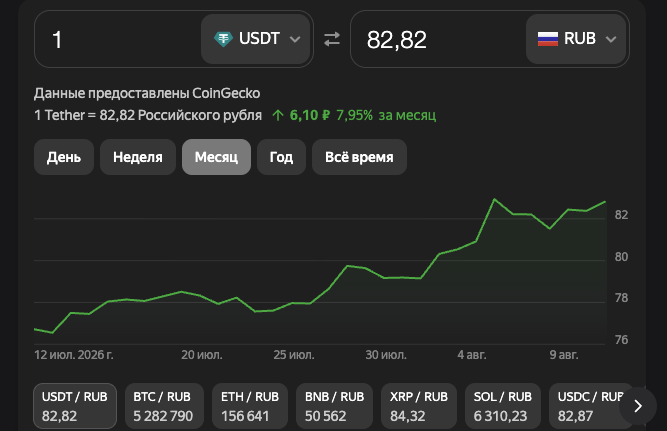 токен трейд вип отзывы
