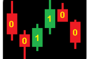 Торговый Советник Codex