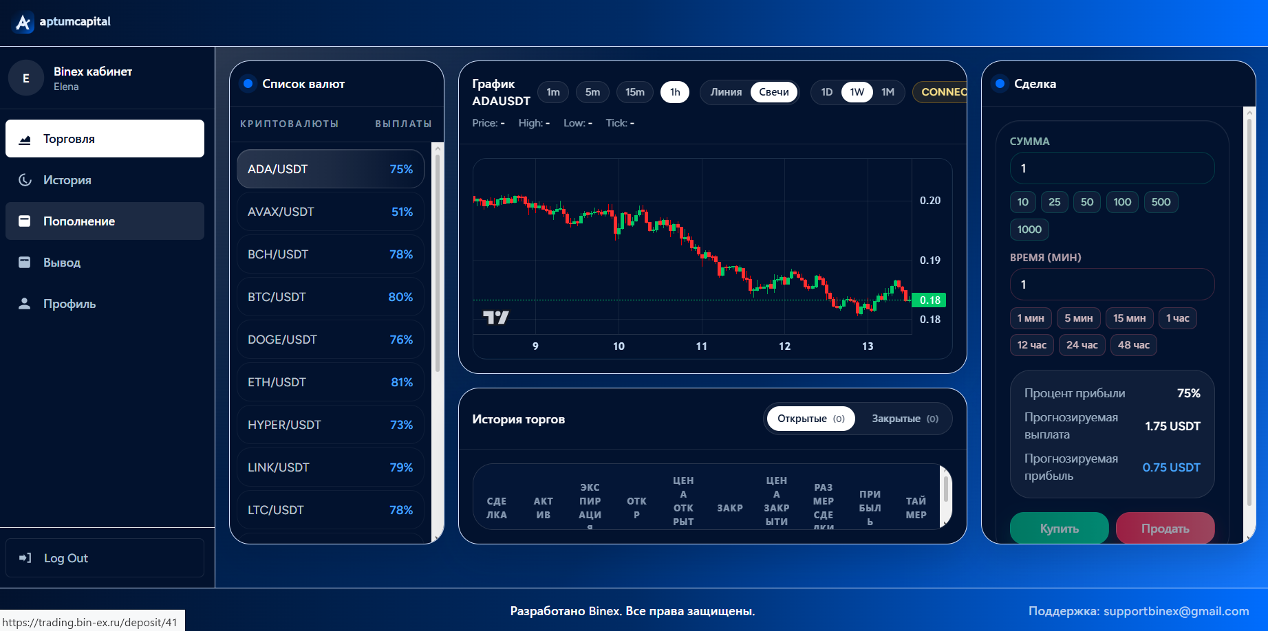 trading aptumcapital отзывы trading aptumcapital отзывы