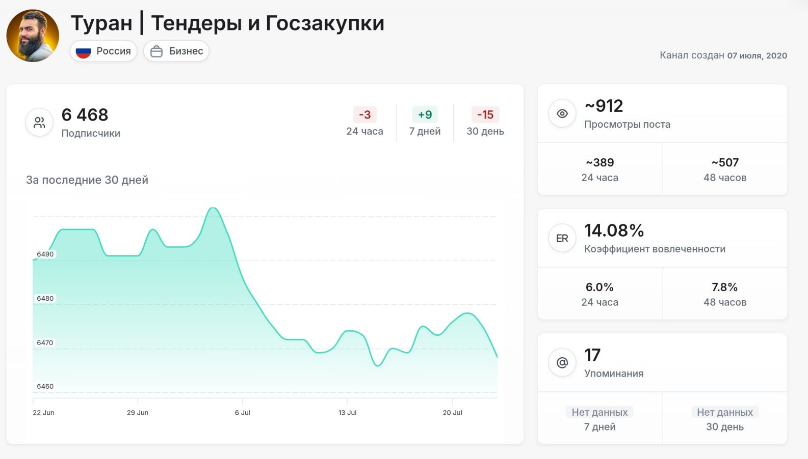 туран тендер отзывы