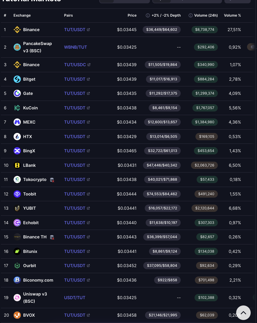 tut токен крипто монета отзывы обзор бинанс