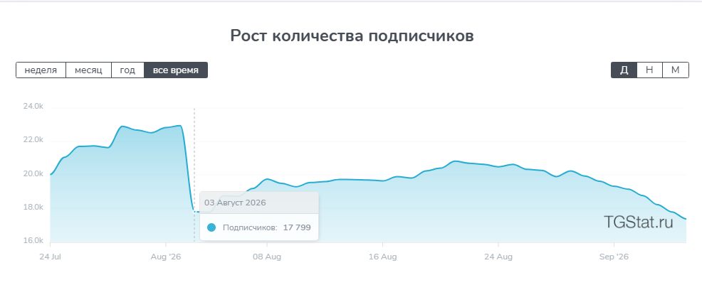 capital club тимур демидов отзывы