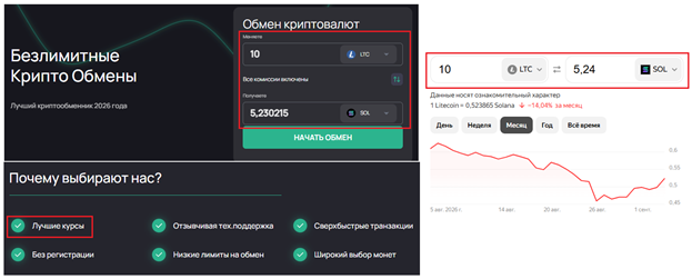 citytronix отзывы