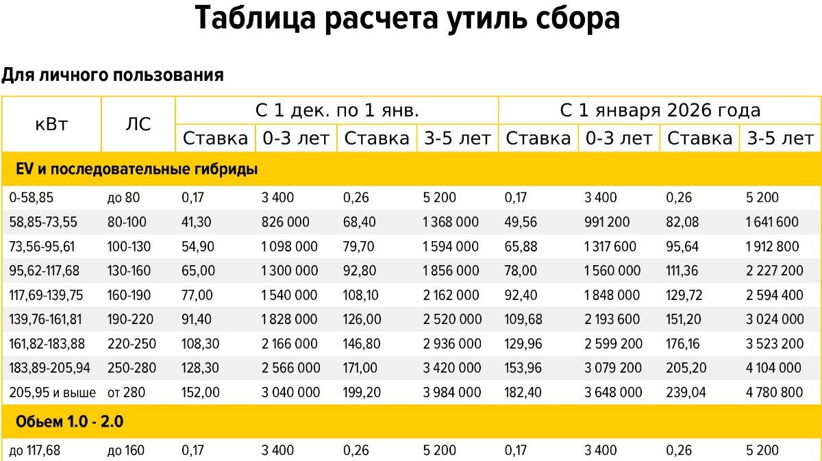 газ в пол привоз авто отзывы