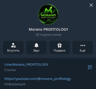 morano profitology отзывы о канале