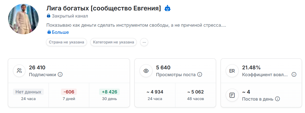 отзывы лига богатых телеграм канал