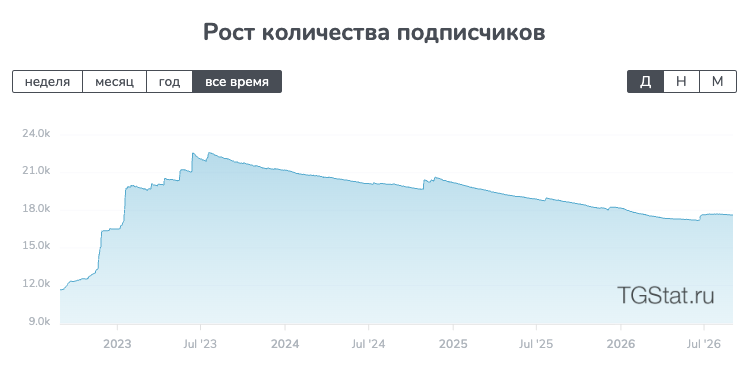 outlet resale телеграм канал outlet resale телеграм канал
