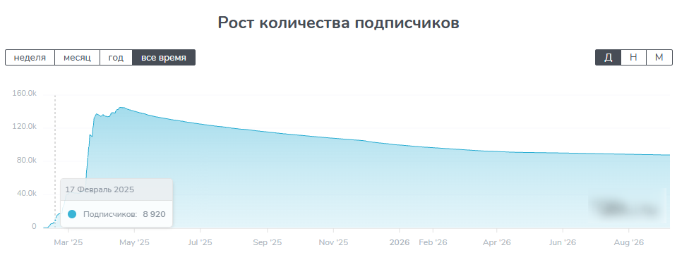первый авиабилетный отзывы