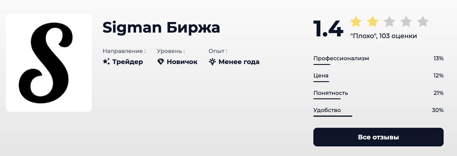 sigman брокер