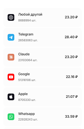 simdrop io отзывы